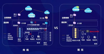 省錢又省心，移動科技引領智慧酒店新體驗